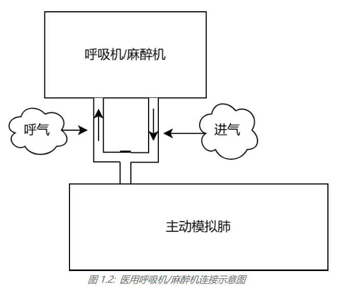 AL1000主动模拟肺