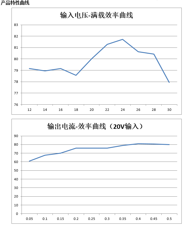 KPM2412S 电源模块